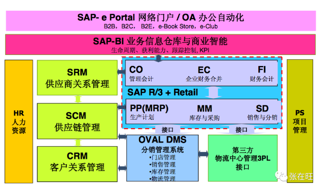 【深度案例】如何从0到1做一个B端产品？